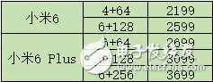 小米6什么時候上市？小米6最新消息：小米6完整曝光，同時Note3也有新消息， 配置殘暴