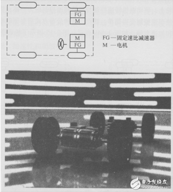 一文詳解電動汽車電驅(qū)動系統(tǒng)