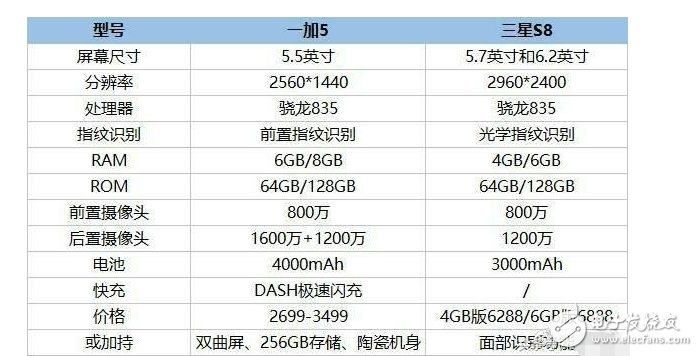 一加5什么時(shí)候上市：一加5通過(guò)射頻認(rèn)證，預(yù)計(jì)第三季度發(fā)布！