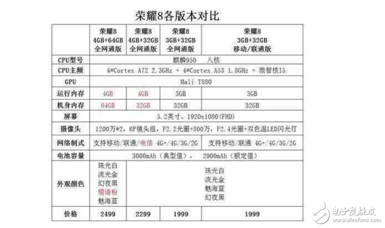 用手中的華為榮耀8手機(jī)對(duì)比iPhone，才發(fā)現(xiàn)還是華為的好