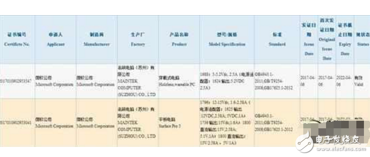 Surface Pro 5國行版本已過審，但是5月發(fā)布會卻還未見其蹤影