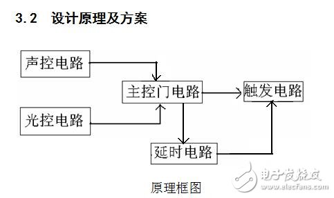簡易聲光控延時(shí)照明燈設(shè)計(jì)資料下載