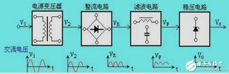 實(shí)用精密整流電路設(shè)計