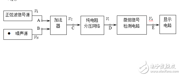 2014年大學(xué)生電子設(shè)計競賽決賽題目