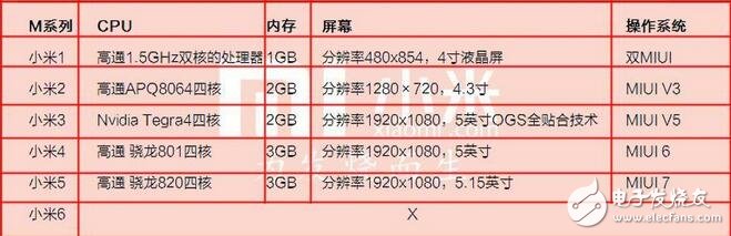 小米6最新消息：小米6配置大曝！雙攝四曲面6GB？小米6配置呼之欲出