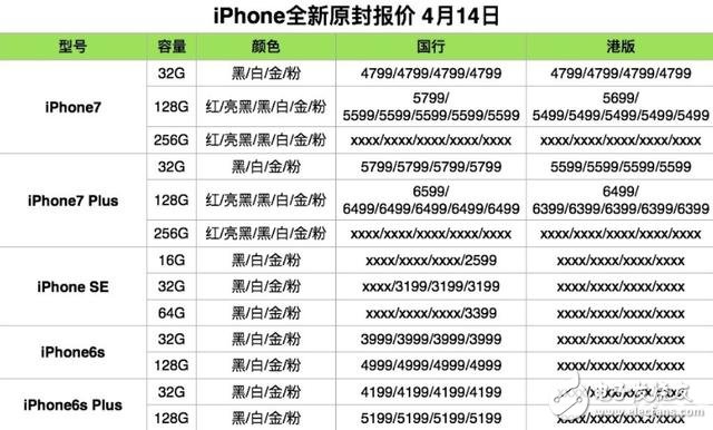 蘋果系列產(chǎn)品全新原封報價，iphone/iPad/Mac全新報價，iphone8曝光！