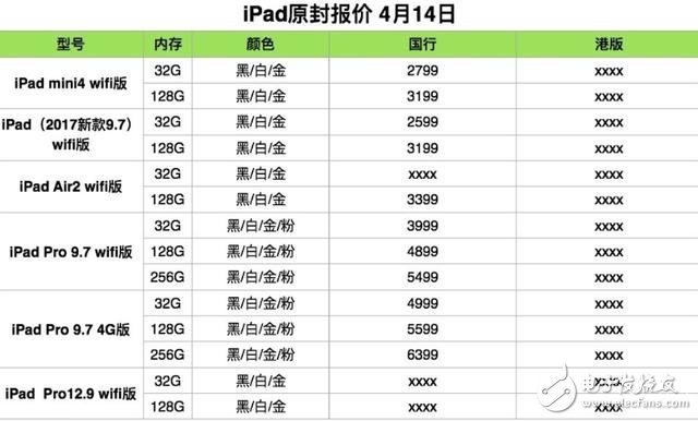 蘋果系列產(chǎn)品全新原封報價，iphone/iPad/Mac全新報價，iphone8曝光！