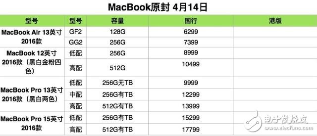 蘋果系列產(chǎn)品全新原封報價，iphone/iPad/Mac全新報價，iphone8曝光！
