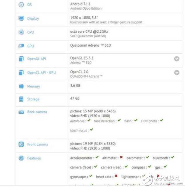 OPPO R11真機(jī)亮相 網(wǎng)友：蘋(píng)果親兒子,雙攝似蘋(píng)果7P