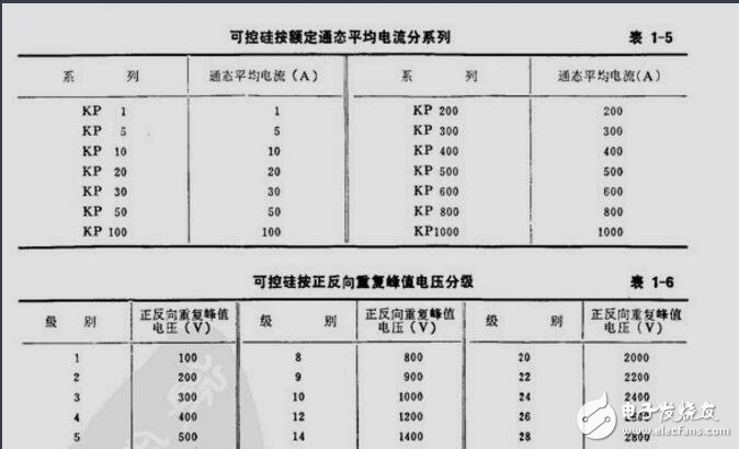 可控硅并聯(lián)阻容吸收電路的選型與計(jì)算