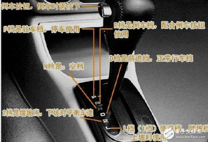 選擇自動(dòng)擋轎車的三大標(biāo)準(zhǔn)
