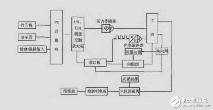 第2章 電氣控制系統(tǒng)的基本控制電路