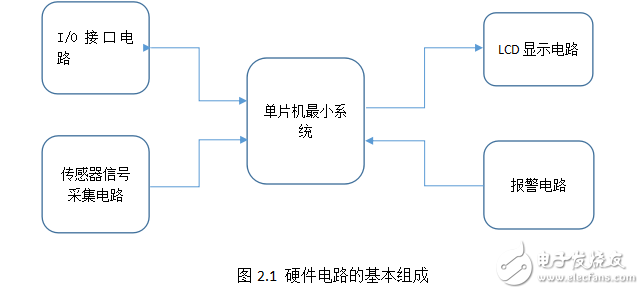 超聲波測(cè)距手套