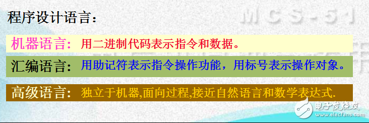 MCS-51單片機(jī)指令系統(tǒng)及匯編語言程序設(shè)計(jì)