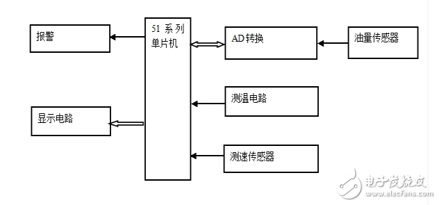 油量檢測(cè)