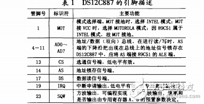 DS12C887在單片機(jī)系統(tǒng)中的應(yīng)用