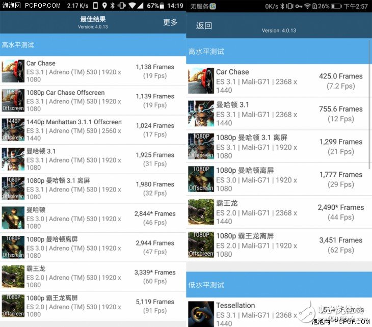 驍龍821和麒麟960對(duì)比評(píng)測(cè)： 四核對(duì)八核 中外旗艦芯爭(zhēng)鋒