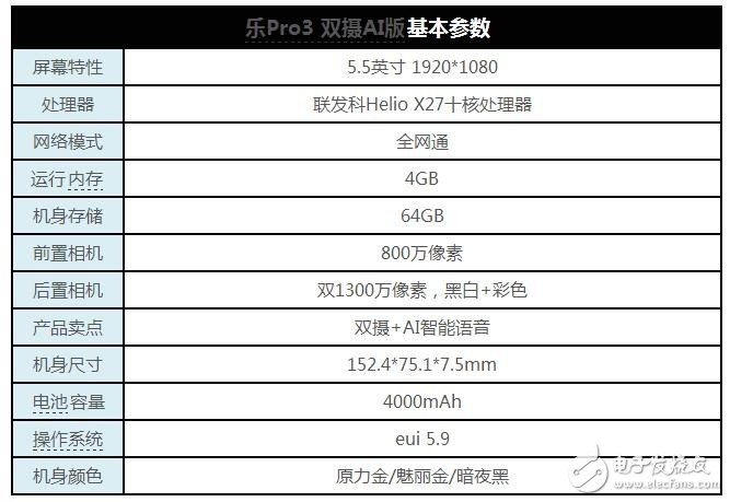 樂(lè)Pro3雙攝AI版評(píng)測(cè)：聯(lián)發(fā)科X27 能否撐起樂(lè)視手機(jī)的性?xún)r(jià)比？