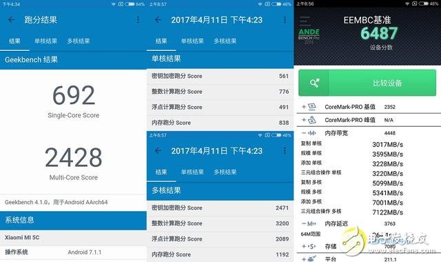 小米5C芯片級評測：澎湃S1對比驍龍652/625 性能模式“超預(yù)期”