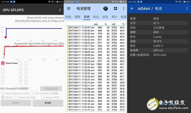 小米5C芯片級評測：澎湃S1對比驍龍652/625 性能模式“超預(yù)期”