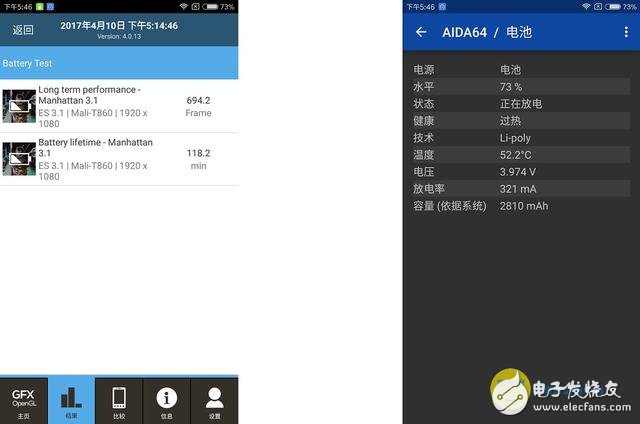 小米5C芯片級評測：澎湃S1對比驍龍652/625 性能模式“超預(yù)期”