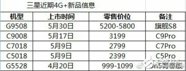 三星S8國行最新消息：確認(rèn)五月中旬發(fā)布 售價(jià)沒那么貴
