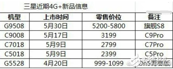 三星S8國行版什么時候上市：售價或低于預(yù)期，三星永不放棄中國市場