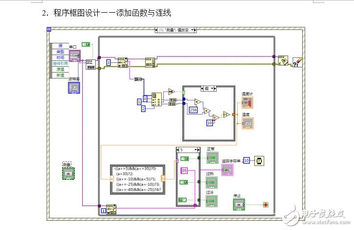 LabVIEW溫度控制系統(tǒng)