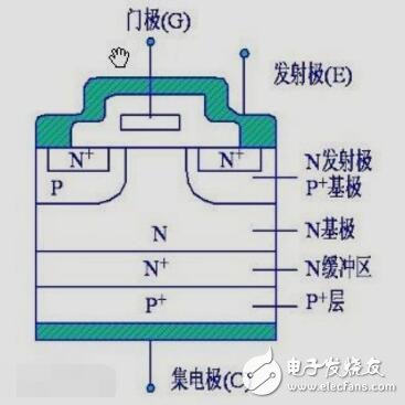 青銅劍IGBT驅(qū)動產(chǎn)品手冊2014版