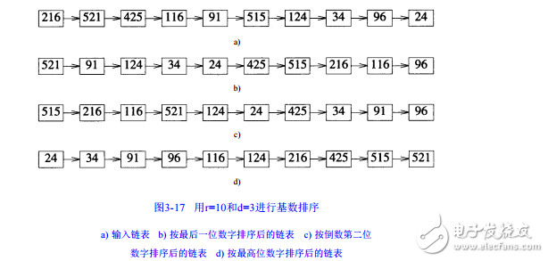 數(shù)據(jù)結(jié)構(gòu)算法與應(yīng)用：C++語言描述