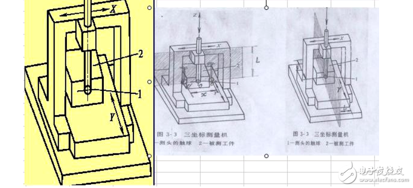 精密儀器習(xí)題庫(kù)