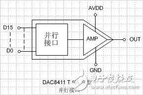 避免失?。何覀兊脑O計如何進行系統(tǒng)性能預測？