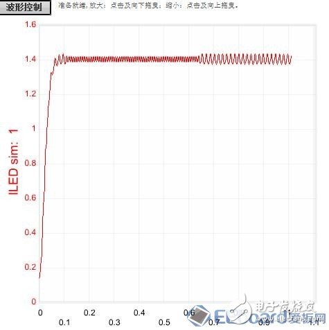【應(yīng)用方案】仿真對比設(shè)計(jì)一款LED驅(qū)動(dòng)電源8顆LED燈珠電路