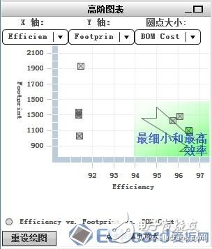 【應(yīng)用方案】仿真對比設(shè)計(jì)一款LED驅(qū)動(dòng)電源8顆LED燈珠電路