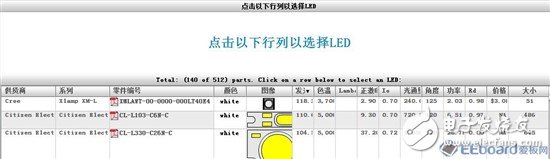 【應(yīng)用方案】仿真對比設(shè)計(jì)一款LED驅(qū)動(dòng)電源8顆LED燈珠電路