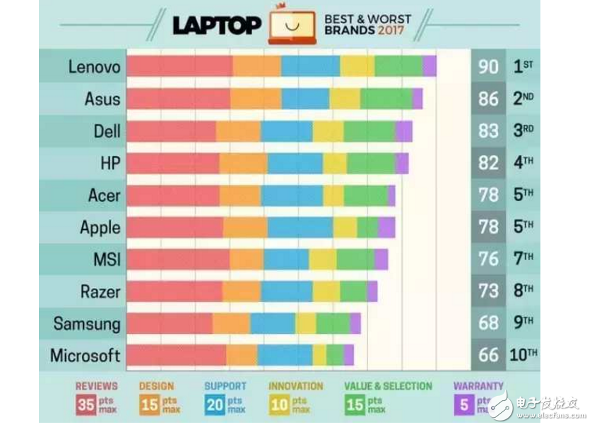 如果MacBook Pro設(shè)計成這個樣子,會激起你的購買欲望嘛?