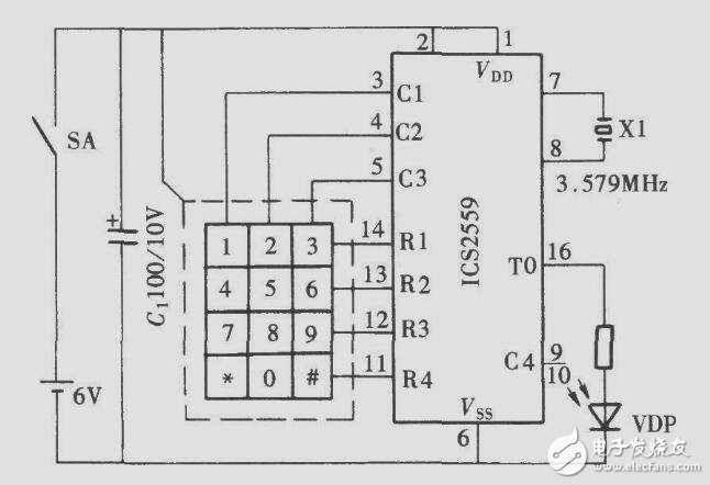 DTMF是什么？ DTMF相關(guān)資料