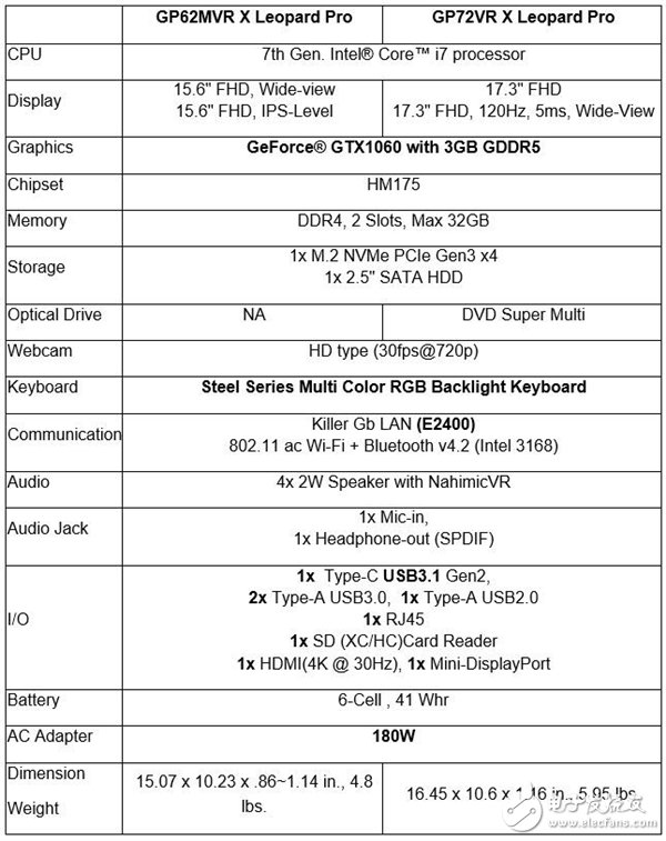 微星全新GP X Leopard游戲本配置饞人:高規(guī)格核心硬件+120Hz屏幕