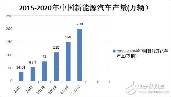 無線充電給電動汽車產(chǎn)業(yè)帶來新變革