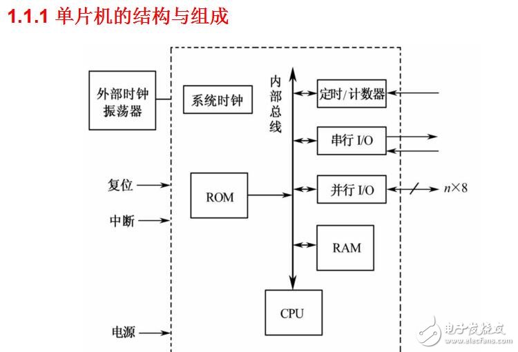 第1章__單片機(jī)的基礎(chǔ)知識(shí)a