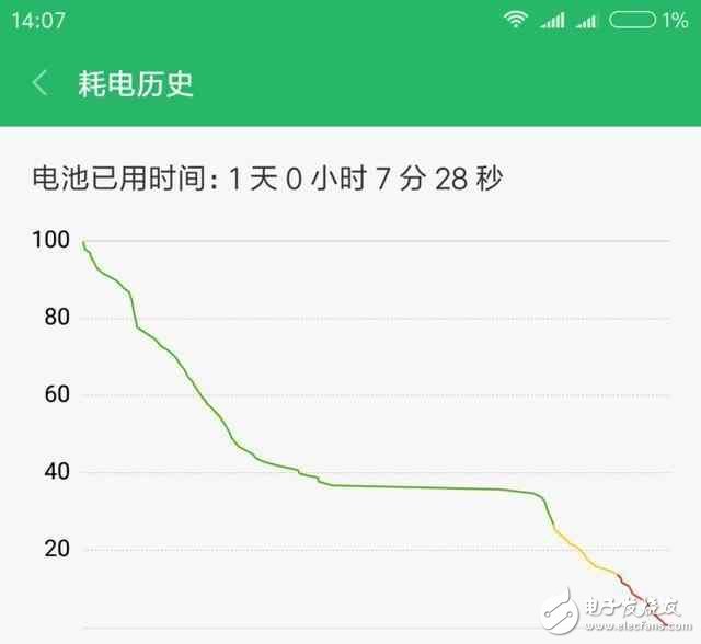 小米6深度測(cè)評(píng)：性能強(qiáng)勁，拍照出色