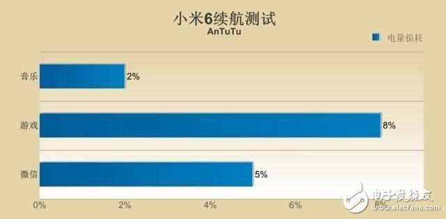 小米6深度測(cè)評(píng)：性能強(qiáng)勁，拍照出色
