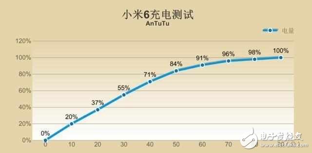 小米6深度測(cè)評(píng)：性能強(qiáng)勁，拍照出色
