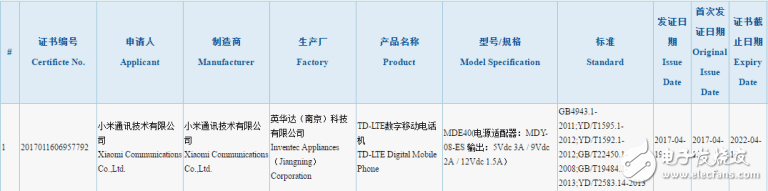 其實小米已有兩手準(zhǔn)備，將發(fā)布大屏的小米6Plus！