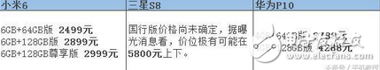 三大安卓旗艦手機對比評測：你會選擇小米6、三星S8還是華為P10？