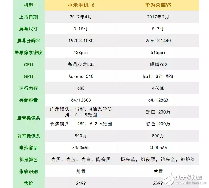 華為榮耀V9遇到小米6就“高潮”了，這就是愛嗎？