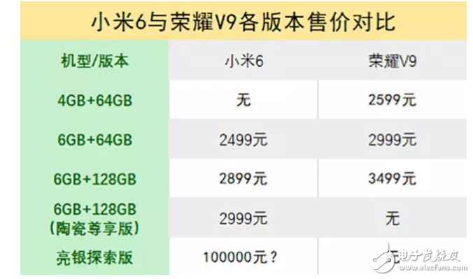 華為榮耀V9遇到小米6就“高潮”了，這就是愛嗎？
