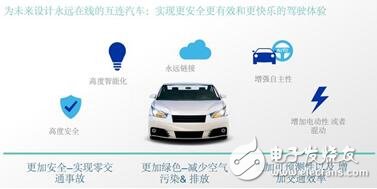 主導(dǎo)汽車V2X市場(chǎng)的V2V的標(biāo)準(zhǔn)和應(yīng)用，車聯(lián)網(wǎng)的標(biāo)準(zhǔn)之爭(zhēng)