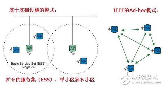 主導(dǎo)汽車V2X市場(chǎng)的V2V的標(biāo)準(zhǔn)和應(yīng)用，車聯(lián)網(wǎng)的標(biāo)準(zhǔn)之爭(zhēng)