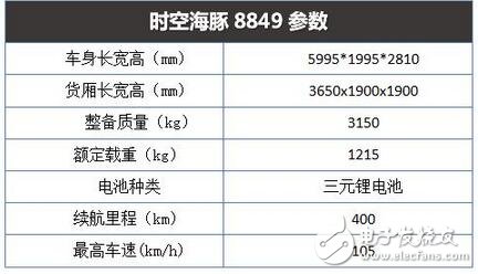 　　海豚在人們心目中的形象是可愛又通人性的，很多人在看到海豚的時候，都會贊美這可愛的精靈。而當小編第一眼看到這款外觀采用海豚仿生設計的物流車時，內心也一陣歡喜，因為它的外形實在太呆萌了。話不多說，電動汽車資源網先帶大家去看看吧。